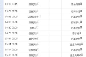 燃炸！巴萨1-0险胜啃下硬骨头，豪取3连胜，西甲4分领跑，后11轮2场恶战赢1场就稳拿冠军