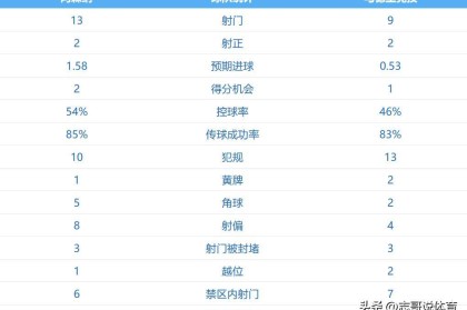 这一刻！他们等了20年 欧冠6日凌晨：阿森纳2-1马竞进决赛 冲击双冠