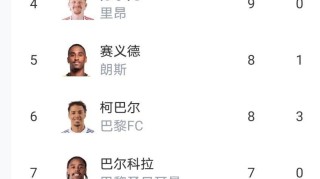 随着摩纳哥4-0，马赛2-2，法甲积分榜更新出炉：摩纳哥狂胜却仅排第10