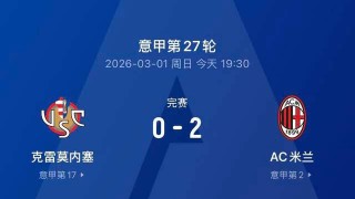 2-0！AC米兰状态爆棚，复仇升班马迎来意甲近三轮首胜