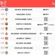 西甲公布联赛第二轮对阵：皇马和巴萨均在客场对阵本赛季升班马